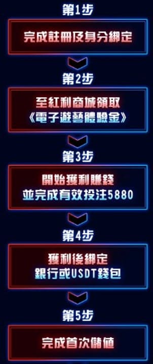 達利娛樂城新手限定電子體驗金