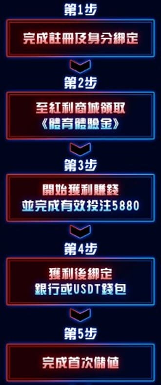 達利娛樂城新手限定體育體驗金