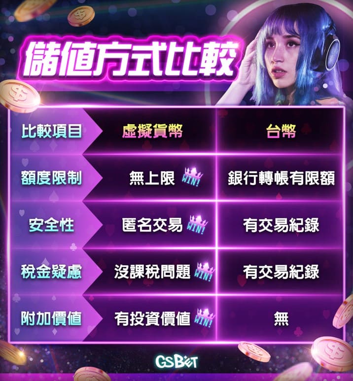 虛擬貨幣儲值回饋